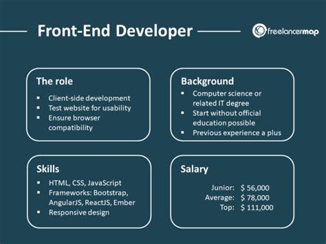 front end web developer responsibilities