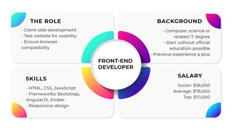 front end web developer roles and responsibilities