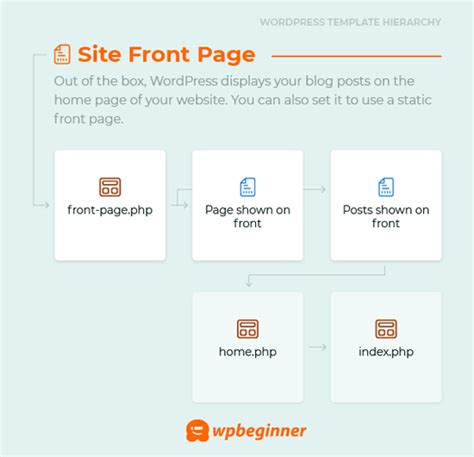 front page php example