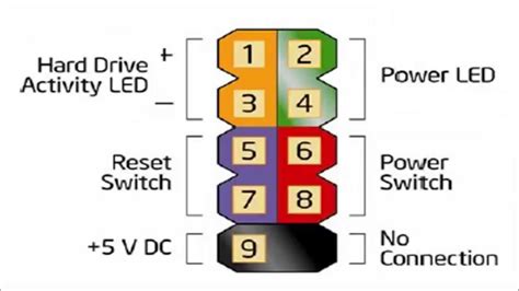 front panel color code