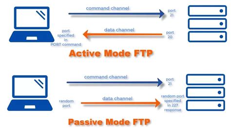 ftp active passive mode