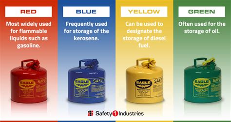 fuel can color code