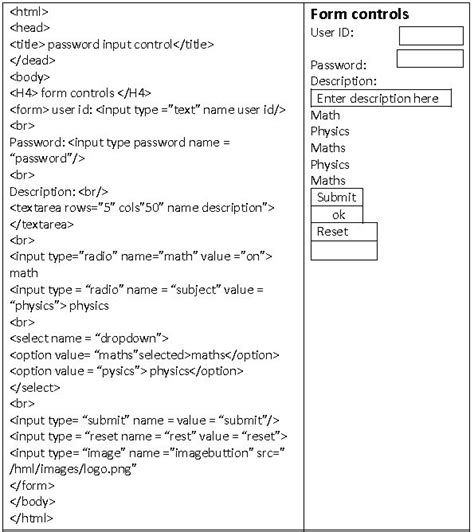 full form of html in computer class 10