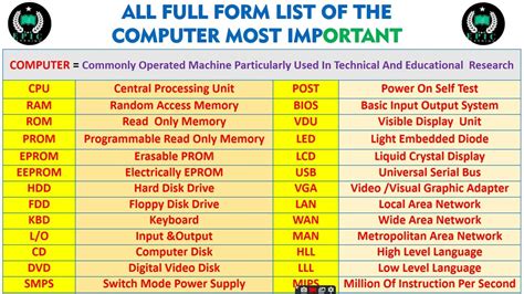full form of msd in computer class 7