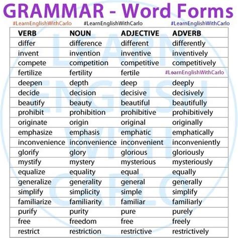 full forms of words examples