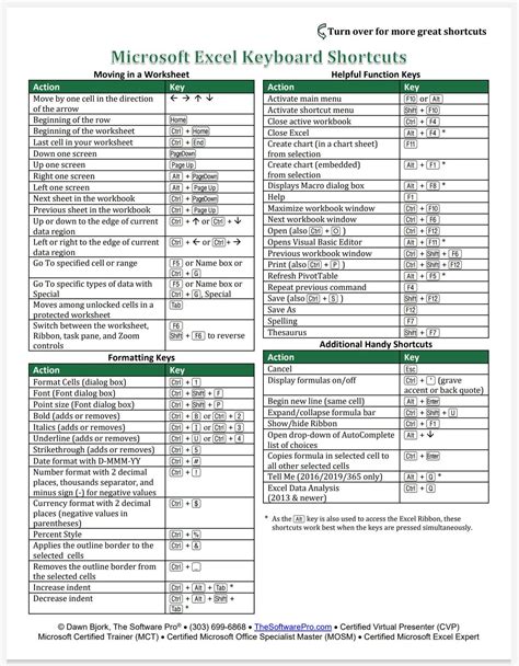 full list of ms office shortcut keys word excel and powerpoint pdf