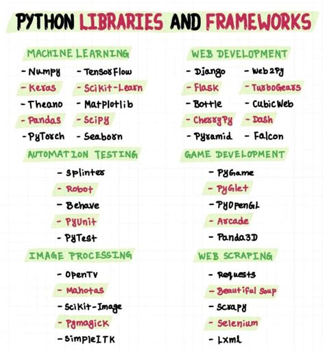 full list of python libraries