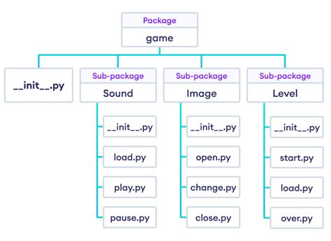 full list of python packages
