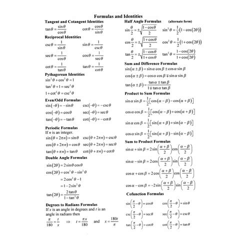 full list of trig identities