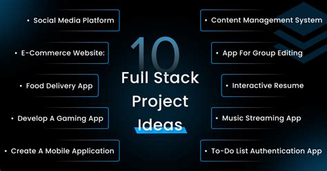 full stack web development project ideas for students with source code
