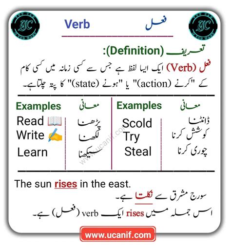 full version meaning in urdu with example