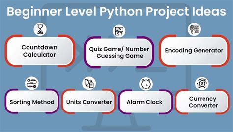 fun beginner python projects reddit