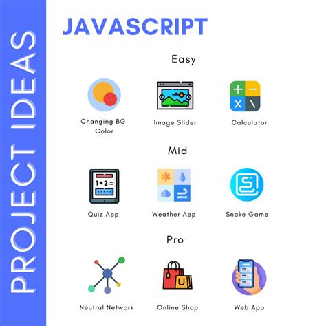 fun easy javascript projects