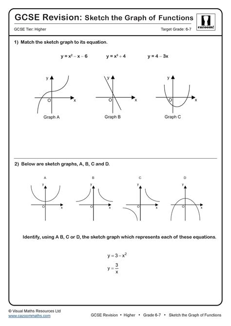 function graph rules gcse