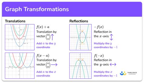 function graph transformation rules