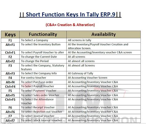 function keys in tally erp 9