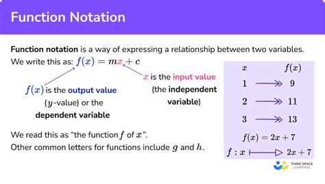 function notation generator