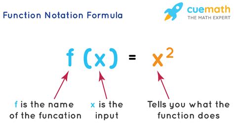 function notation in math example