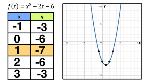 function notation with points on a graph calculator
