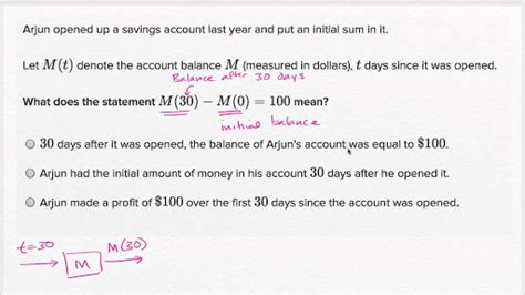 function notation word problems