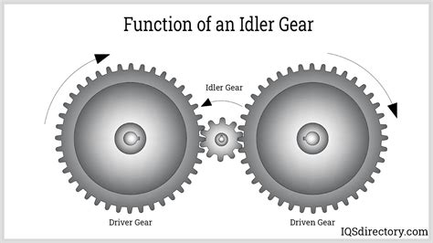 function of a driver gear