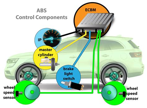function of abs system
