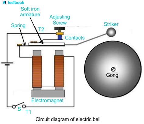 function of adjusting screw in electric bell