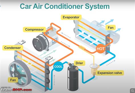 function of air compressor in car