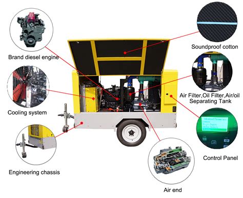 function of air compressor in diesel engine