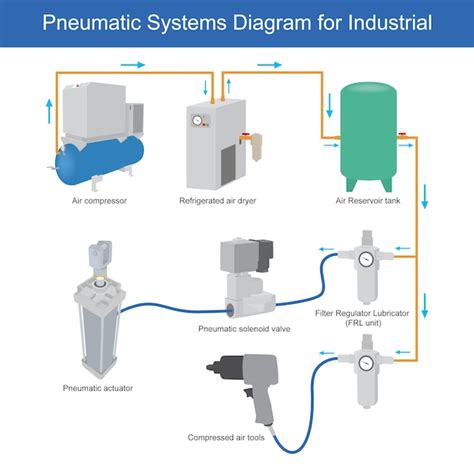 function of air compressor in pneumatic system