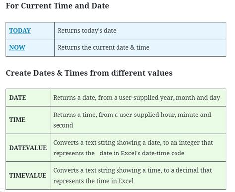 function of date and time in excel