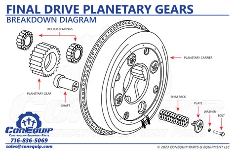 function of final drive gear