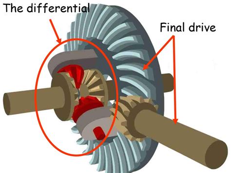 function of final drive in a car