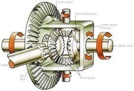 function of final drive in automobile