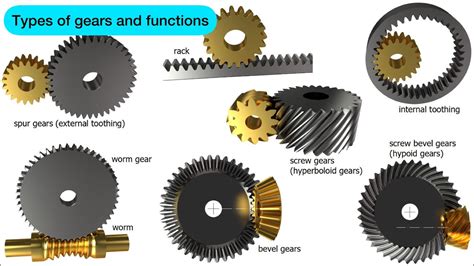 function of gear selector