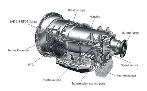 function of gearbox in transmission system