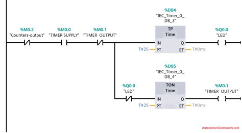 function of indicator light in plc