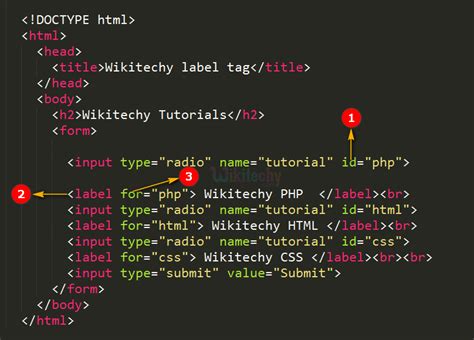 function of label in html
