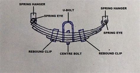 function of leaf spring suspension system