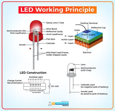 function of light emitting diode