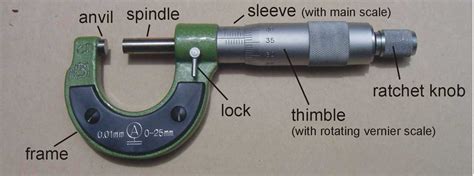 function of micrometer screw gauge in physics