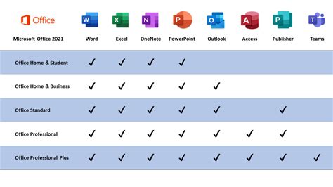 function of microsoft office