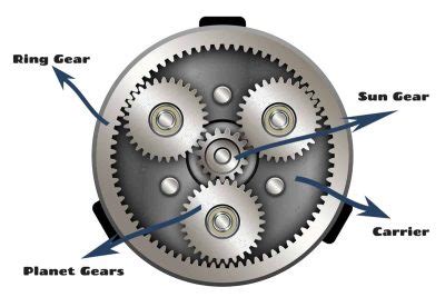 function of planetary gear in automatic transmission