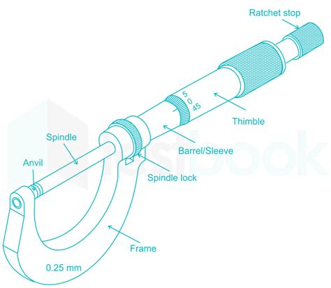 function of ratchet in screw gauge