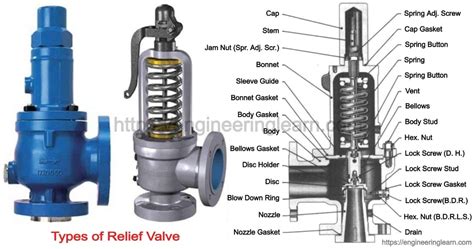 function of relief valve
