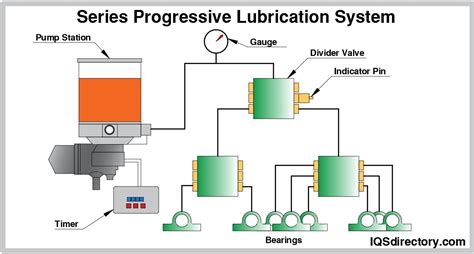 function of relief valve in lubrication system