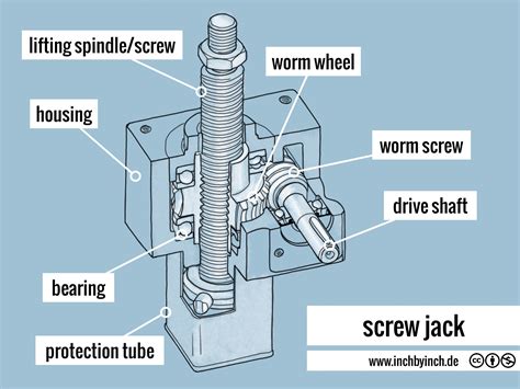 function of screw jack
