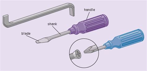 function of screwdriver in electronics