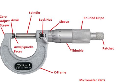function of sleeve in micrometer screw gauge