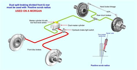 function of the brake light system